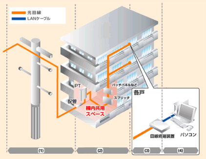 光配線方式　図解